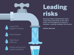 A letter from the National Resources Defense Council urges local officials and state government leaders to declare a state of emergency in Syracuse as a result of lead contamination in city water. The lead levels reached quantities that rival those of Flint, Michigan and Newark, New Jersey. 